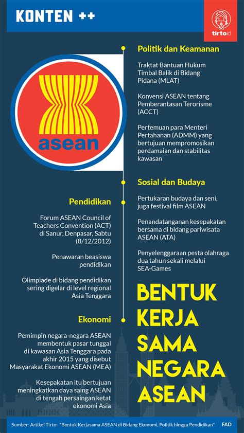 Sebutkan Industri yang Merupakan Hasil Kerjasama ASEAN